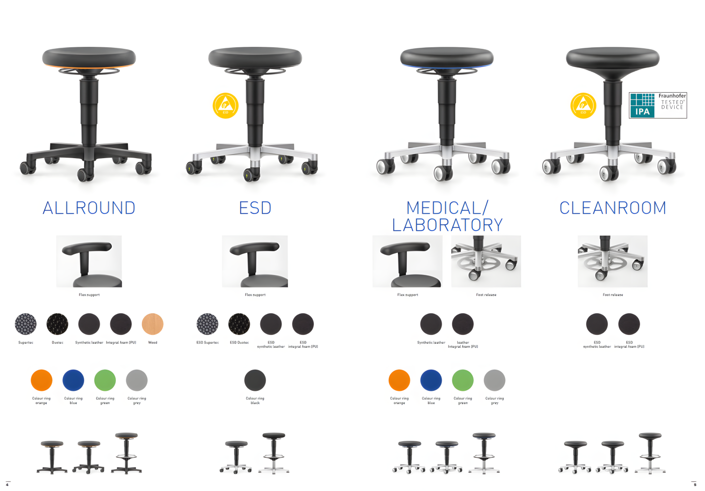 TABORET PRZEMYSŁOWY BIUROWY BIMOS 10 LAT GWARANCJI STOOL 2 ALLROUND  Kółka